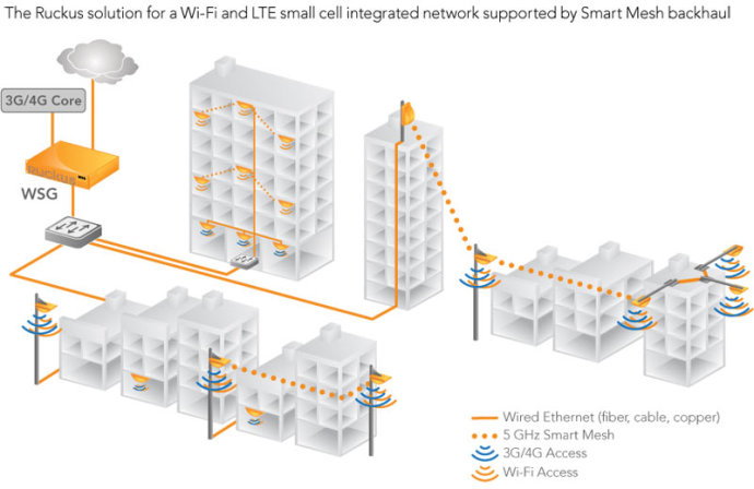 small cell constructure