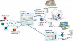 2Q16 GPON global market reach 2.2 billion dollars